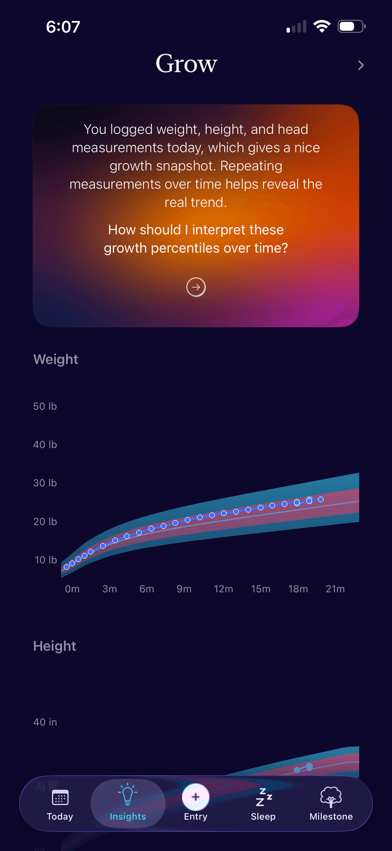 Growth & Trends